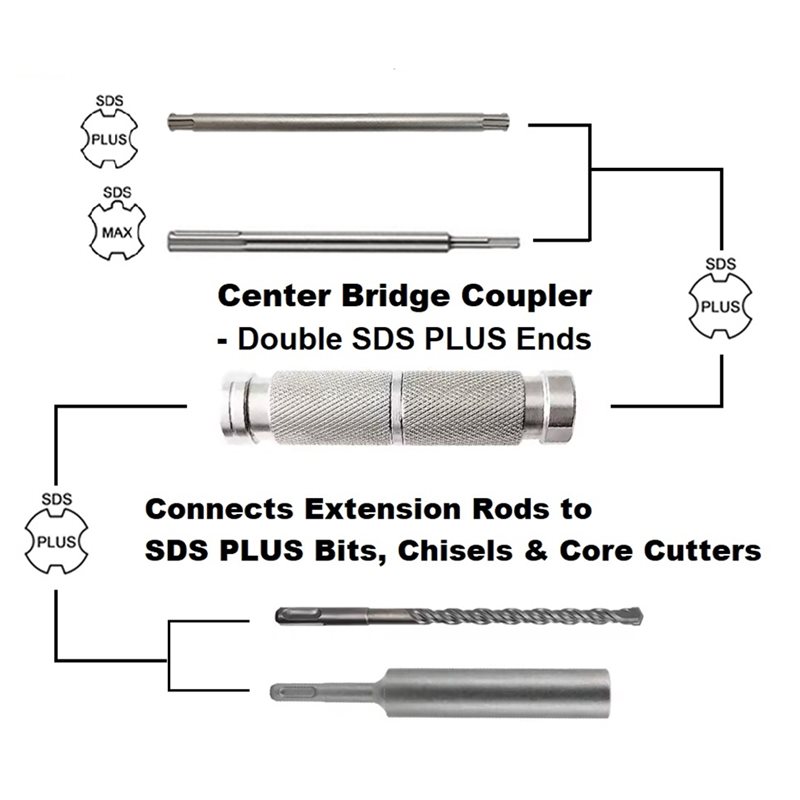 Mar.For Rotary Hammer Compatib - Hammer Drill Sds review and price
